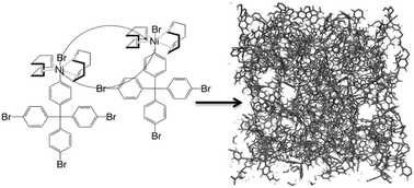 Graphical abstract: Formation mechanism of ultra porous framework materials