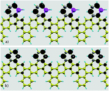 Graphical abstract: Spectacular enhancement of thermoelectric phenomena in chemically synthesized graphene nanoribbons with substitution atoms