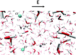 Graphical abstract: Ab initio molecular dynamics study of an aqueous NaCl solution under an electric field