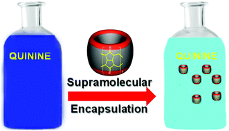Graphical abstract: Investigation of the effect of cucurbit[7]uril complexation on the photophysical and acid–base properties of the antimalarial drug quinine