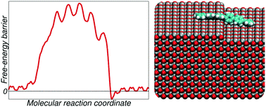 Graphical abstract: Characterization of step-edge barrier crossing of para-sexiphenyl on the ZnO (10 [[1 with combining macron]] 0) surface