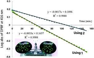 Graphical abstract: Singlet oxygen generation properties of isometrically dibromated thienyl-containing aza-BODIPYs