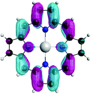 Graphical abstract: Ligand non-innocence and strong correlation in manganese superoxide dismutase mimics