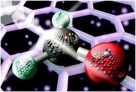 Graphical abstract: Adsorption/desorption process of formaldehyde onto iron doped graphene: a theoretical exploration from density functional theory calculations