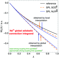 Graphical abstract: Interpolated energy densities, correlation indicators and lower bounds from approximations to the strong coupling limit of DFT