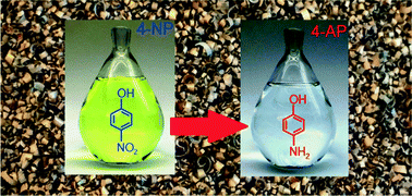 Graphical abstract: Plastically deformed Cu-based alloys as high-performance catalysts for the reduction of 4-nitrophenol