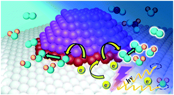 Graphical abstract: Investigating the effect of UV light pre-treatment on the oxygen activation capacity of Au/TiO2