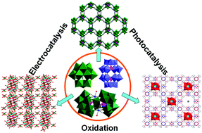 Graphical abstract: Immobilization of polyoxometalates in crystalline solids for highly efficient heterogeneous catalysis