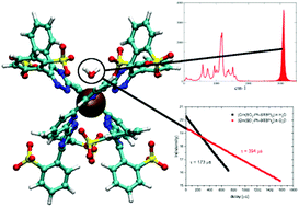 A closer look on the coordination of soft nitrogen-donor ligands to Cm ...