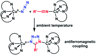 Graphical abstract: Structural snapshots in the copper(ii) induced azide–nitrile cycloaddition: effects of peripheral ligand substituents on the formation of unsupported μ1,1-azido vs. μ1,4-tetrazolato bridged complexes