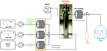 Graphical abstract: The scale-up of continuous biphasic liquid/liquid reactions under super-heating conditions: methodology and reactor design