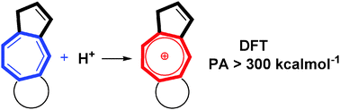 Graphical abstract: A DFT study of endocyclic allenes: unprecedentedly superbasic hydrocarbons