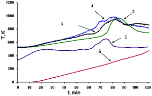 Graphical abstract: Thermodynamic properties of trans-tetrachlorodi-μ-carboxylate dirhenium(iii) complexes