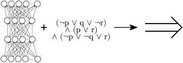 Graphical abstract: On the synthesis of machine learning and automated reasoning for an artificial synthetic organic chemist