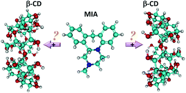 Graphical abstract: Quantum chemical study and isothermal titration calorimetry of β-cyclodextrin complexes with mianserin in aqueous solution