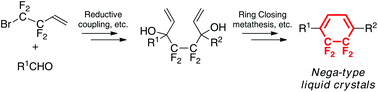 Graphical abstract: Design, synthesis and evaluation of new fluorinated liquid crystals bearing a CF2CF2 fragment with negative dielectric anisotropy