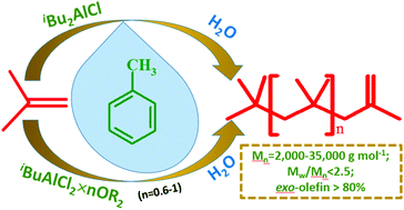 Graphical abstract: Cationic polymerization of isobutylene in toluene: toward well-defined exo-olefin terminated medium molecular weight polyisobutylenes under mild conditions