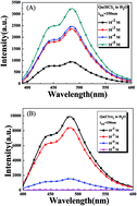 Graphical abstract: Multiple-responsive ionic complex luminogen of quinine and camphorsulfonic acid with aggregation-induced emission