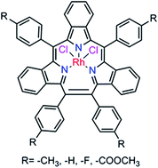 Graphical abstract: Synthesis, characterization and electrochemistry of rhodium(iii) complexes of meso-substituted [14]tribenzotriphyrin(2.1.1)