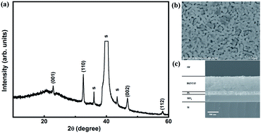 Graphical abstract: Domain switching contribution to the ferroelectric, fatigue and piezoelectric properties of lead-free Bi0.5(Na0.85K0.15)0.5TiO3 films