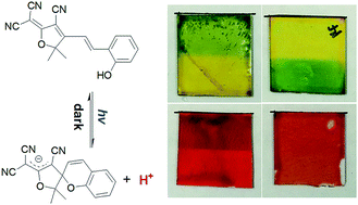 Graphical abstract: Photocontrolled proton transfer in solution and polymers using a novel photoacid with strong C–H acidity