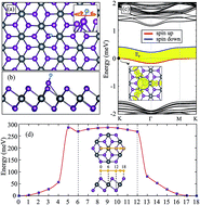 Graphical abstract: Single layer PbI2: hydrogenation-driven reconstructions