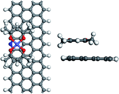 Graphical abstract: DFT-based study on the mechanisms of the oxygen reduction reaction on Co(acetylacetonate)2 supported by N-doped graphene nanoribbon