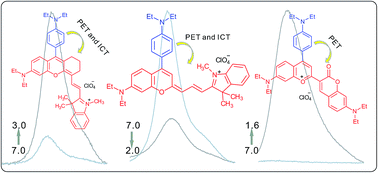 Graphical abstract: Evaluation of electron or charge transfer processes between chromenylium-based fluorophores and protonated–deprotonated aniline