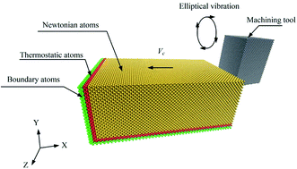 A study on the surface quality and brittle–ductile transition during ...