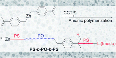 Graphical abstract: Preparation of polystyrene–polyolefin multiblock copolymers by sequential coordination and anionic polymerization