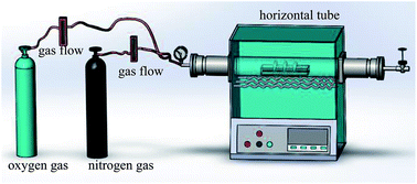 Fabrication of superhydrophobic surface by oxidation growth of flower ...