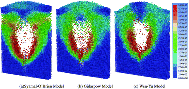 Experimental study and transient CFD/DEM simulation in a fluidized bed ...