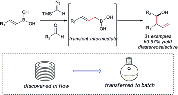 A multicomponent approach for the preparation of homoallylic alcohols ...