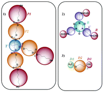 Graphical abstract: Mesoscopic simulations of hydrophilic cross-linked polycarbonate polyurethane networks: structure and morphology