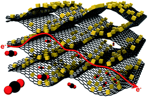 Graphical abstract: Graphene/ZIF-8 composites with tunable hierarchical porosity and electrical conductivity