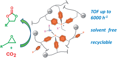 Graphical abstract: Phosphonium salt and ZnX2–PPh3 integrated hierarchical POPs: tailorable synthesis and highly efficient cooperative catalysis in CO2 utilization