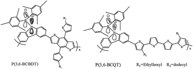 Graphical abstract: Novel high band gap pendant-borylated carbazole polymers with deep HOMO levels through direct +N [[double bond, length as m-dash]] B− interaction for organic photovoltaics