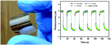 Graphical abstract: Growth of centimeter-scale high-quality In2Se3 films for transparent, flexible and high performance photodetectors