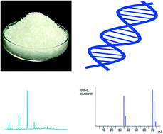 Graphical abstract: Determination of genotoxic impurities monomethyl sulfate and dimethyl sulfate in active pharmaceutical ingredients