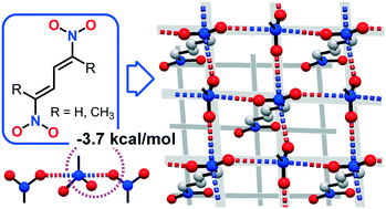 Graphical abstract: π–hole interactions at work: crystal engineering with nitro-derivatives