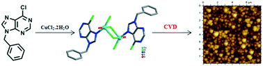 Graphical abstract: N9 substituent mediated structural tuning of copper–purine complexes: chelate effect and thin film studies