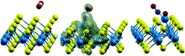 Graphical abstract: Adsorption of small inorganic molecules on a defective MoS2 monolayer