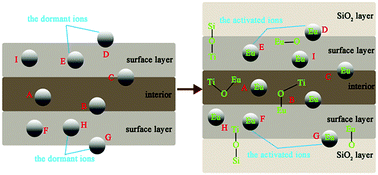 Graphical abstract: Understanding the remarkable luminescence enhancement via SiO2 coating on TiO2:Eu3+ nanofibers