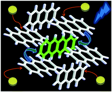 Graphical abstract: Metal-enhanced Förster resonance energy transfer (ME-FRET) in anthracene/tetracene-doped crystal systems