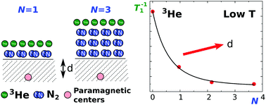 Angstrom-scale probing of paramagnetic centers location in nanodiamonds ...