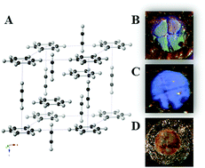 Graphical abstract: Chemistry through cocrystals: pressure-induced polymerization of C2H2·C6H6 to an extended crystalline hydrocarbon