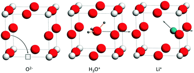 Graphical abstract: Is ReO3 a mixed ionic–electronic conductor? A DFT study of defect formation and migration in a BVIO3 perovskite-type oxide