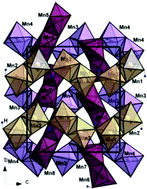 Graphical abstract: Magnetically frustrated synthetic end member Mn2(PO4)OH in the triplite–triploidite family