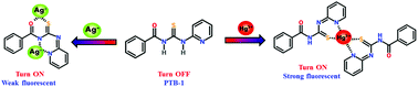 Graphical abstract: A chemosensor for micro- to nano-molar detection of Ag+ and Hg2+ ions in pure aqueous media and its applications in cell imaging