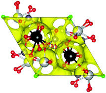 Synthesis and characterisation of new Bi(iii)-containing apatite-type ...